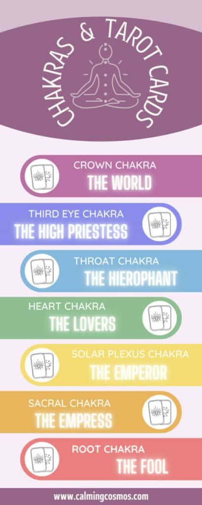 chakras and associated tarot cards